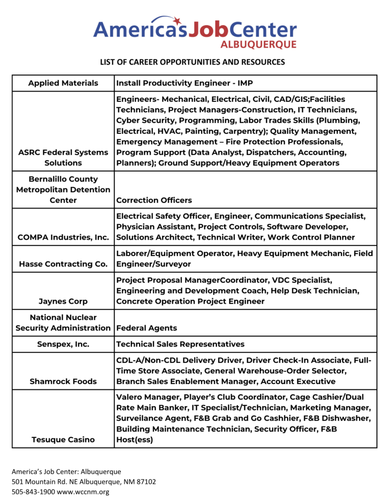List of Career Opportunities and Resource for Warriors to Work Hiring Event on October 7th.